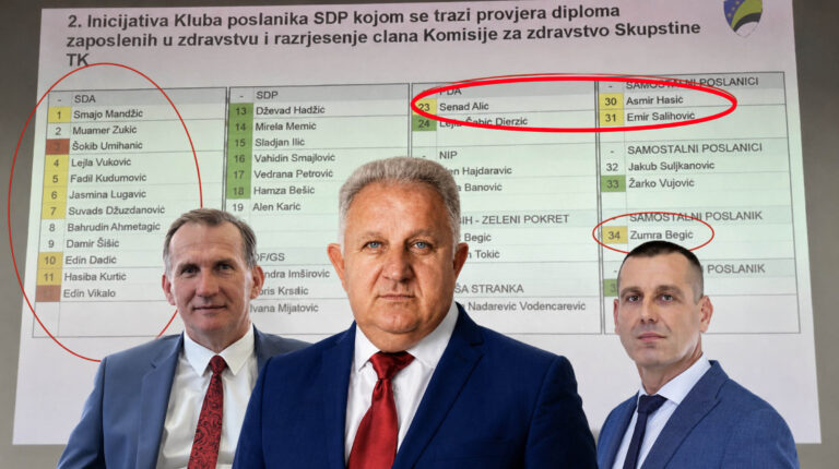 Skupština TK: SDA spriječila smjenu Naila Jusića i provjeru diploma u zdravstvu: direktor UKC-a Tuzla glasao protiv provjere zdravstvenog sektora
